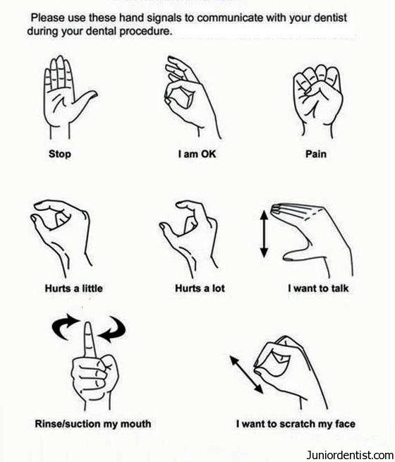 Dental Hand Signals for patients to communicate with dentist while treatment