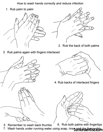 hand hygiene in dentistry