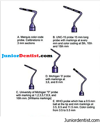 Types of periodontal probes