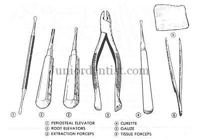 Armamentarium or Instruments used in Oral Surgery