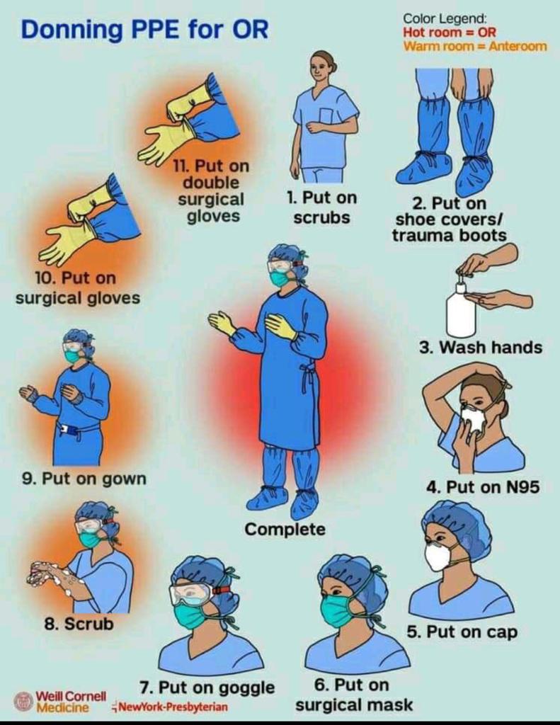 How to remove a PPE Kite properly in Dental clinic