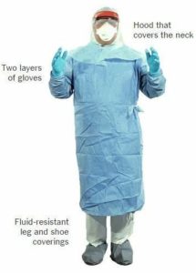 Personal protection equipment for Dentists during coronavirus