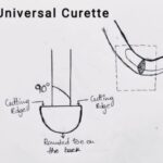 Universal Curette for Scaling and Root Planning